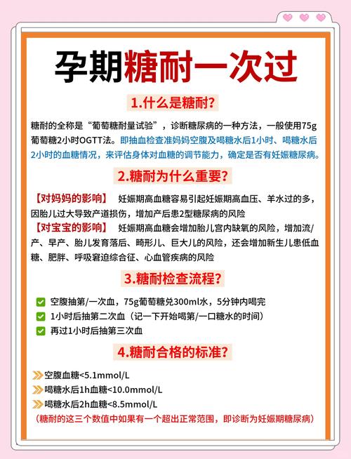 人工借卵孕妈做糖耐的最佳时间
